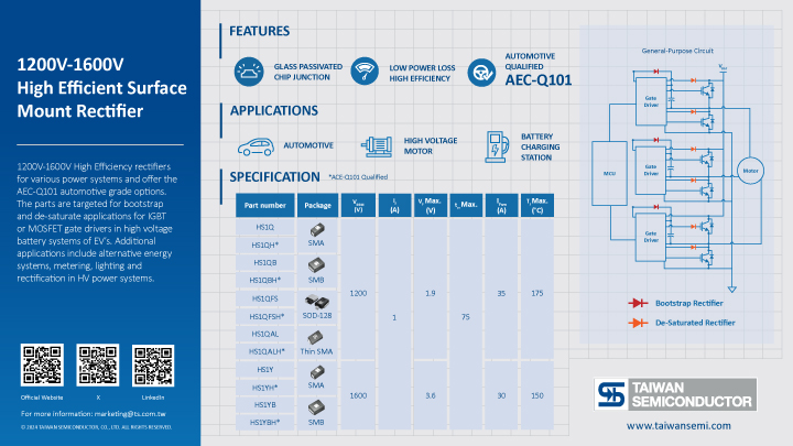 Key information of 1200V High Efficient Rectifier summarized in graphic elements and picture