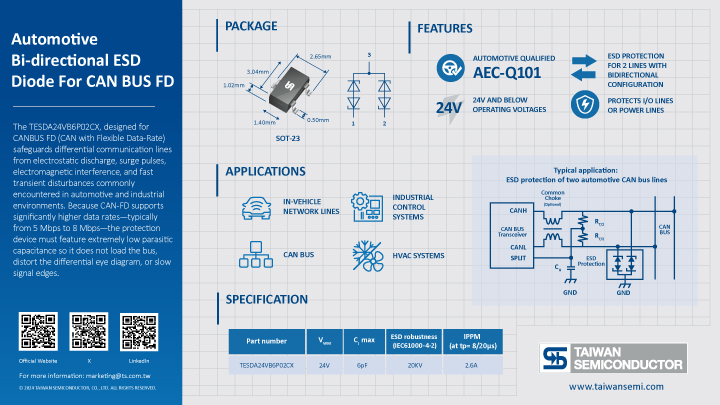 Automotive Bi-directional ESD Protection Diode
