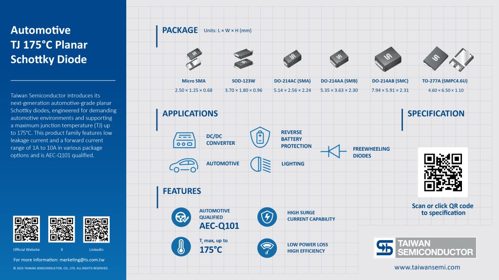 Automotive TJ 175°C Planar Schottky Diodes