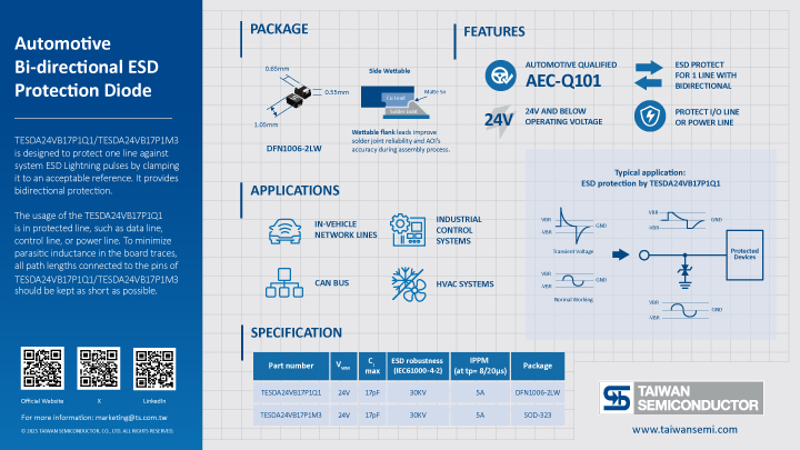 Key information of Auto ESD Canbus summarized in graphic elements and picture